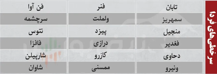 فیلتر بورس