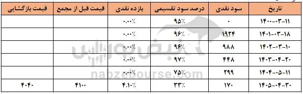 فهامون فهامون