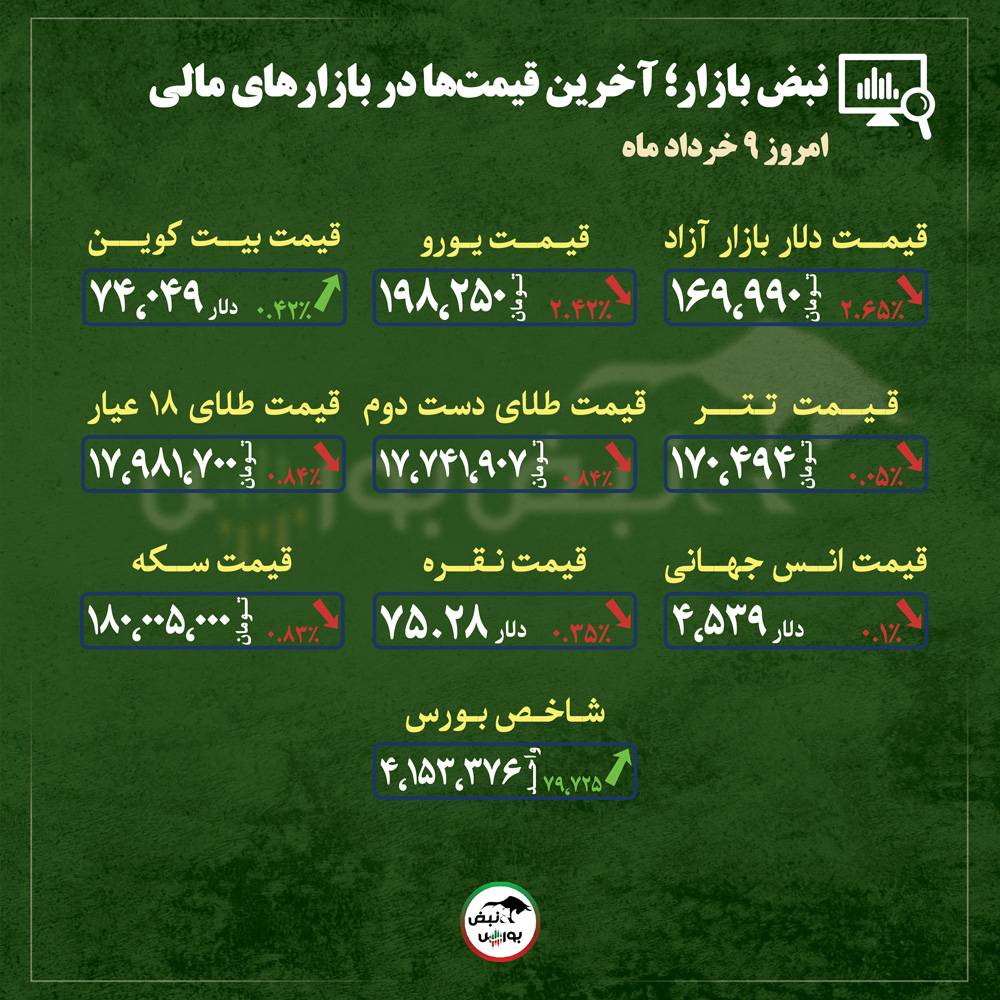از قیمت طلا، سکه و دلار تا قیمت انواع بازار‌ها در ۹ خرداد ماه ۱۴۰۵ |