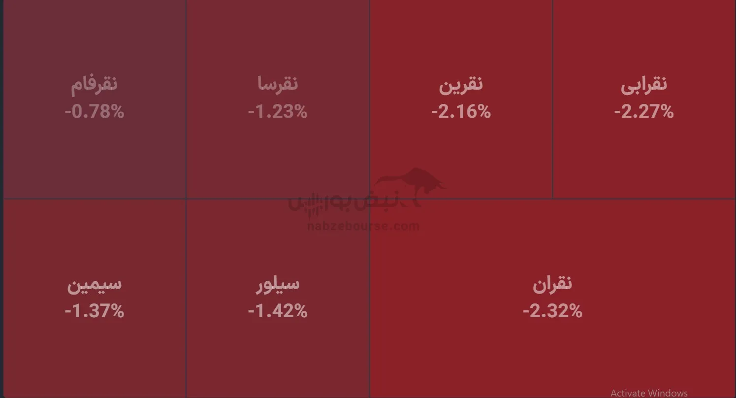 صندوق صندوق