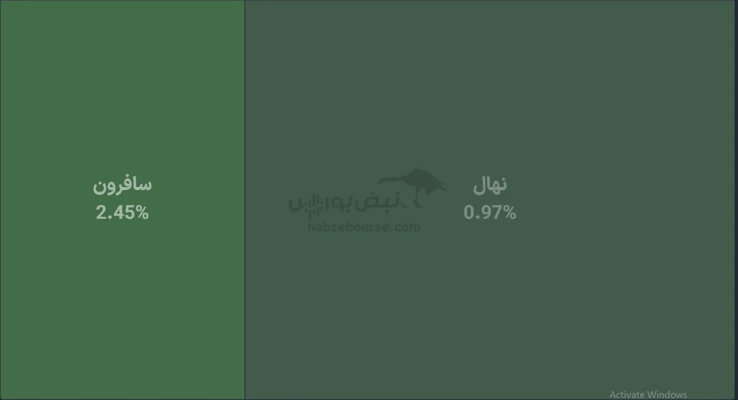 صندوق
