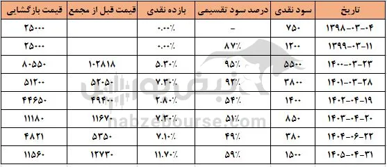 رافزا رافزا
