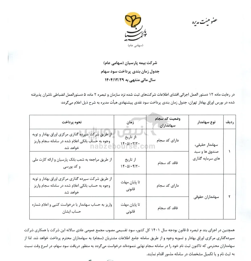 سود پارسیان