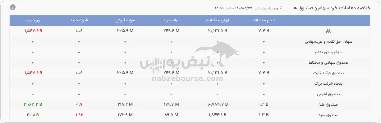 صندوق