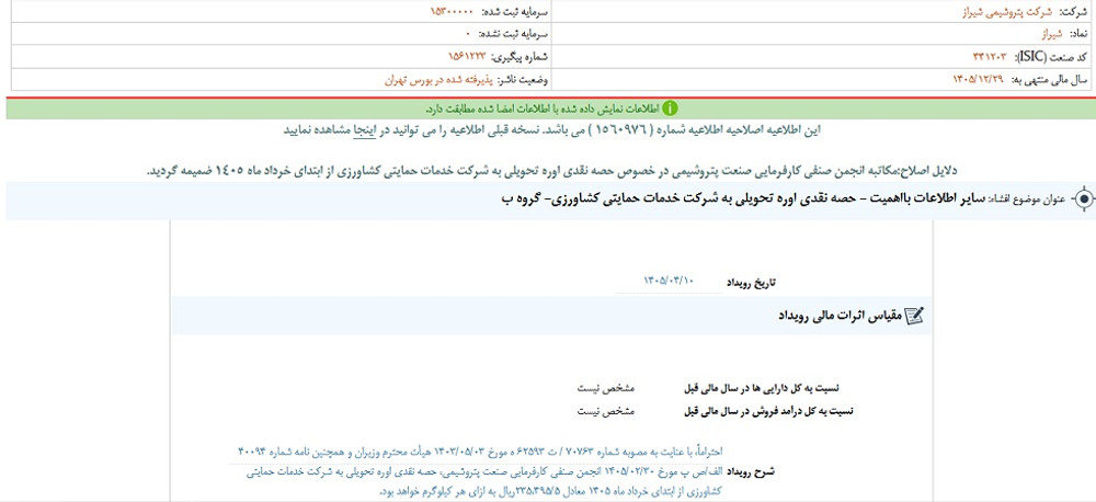 توقف نماد شیراز به دلیل افشاي اطلاعات بااهمیت