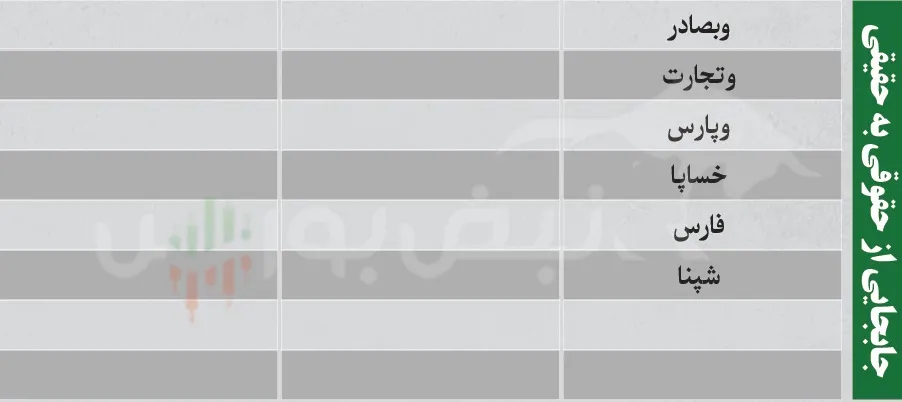فیلتر بورس