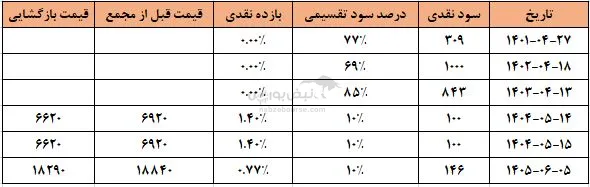 اخشان اخشان