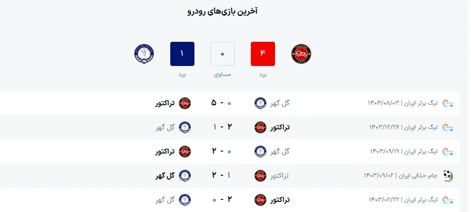 لیگ برتر ایران