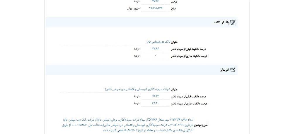 توقف نماد وبوعلی به علت افشاي اطلاعات گروه الف