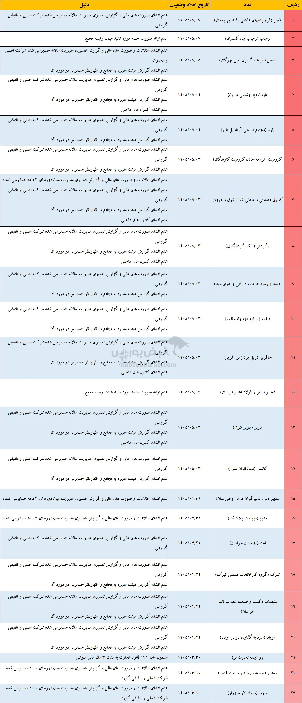 تعلیق نماد