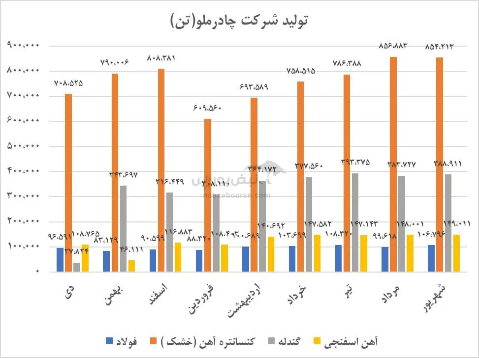 تحلیل کچاد تحلیل کچاد