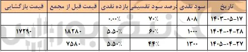 غانیزان