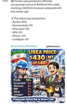 اعلام رسمی قیمت اوره توسط تولید کنندگان