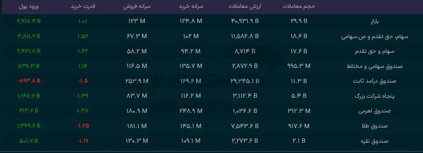 صندوق صندوق