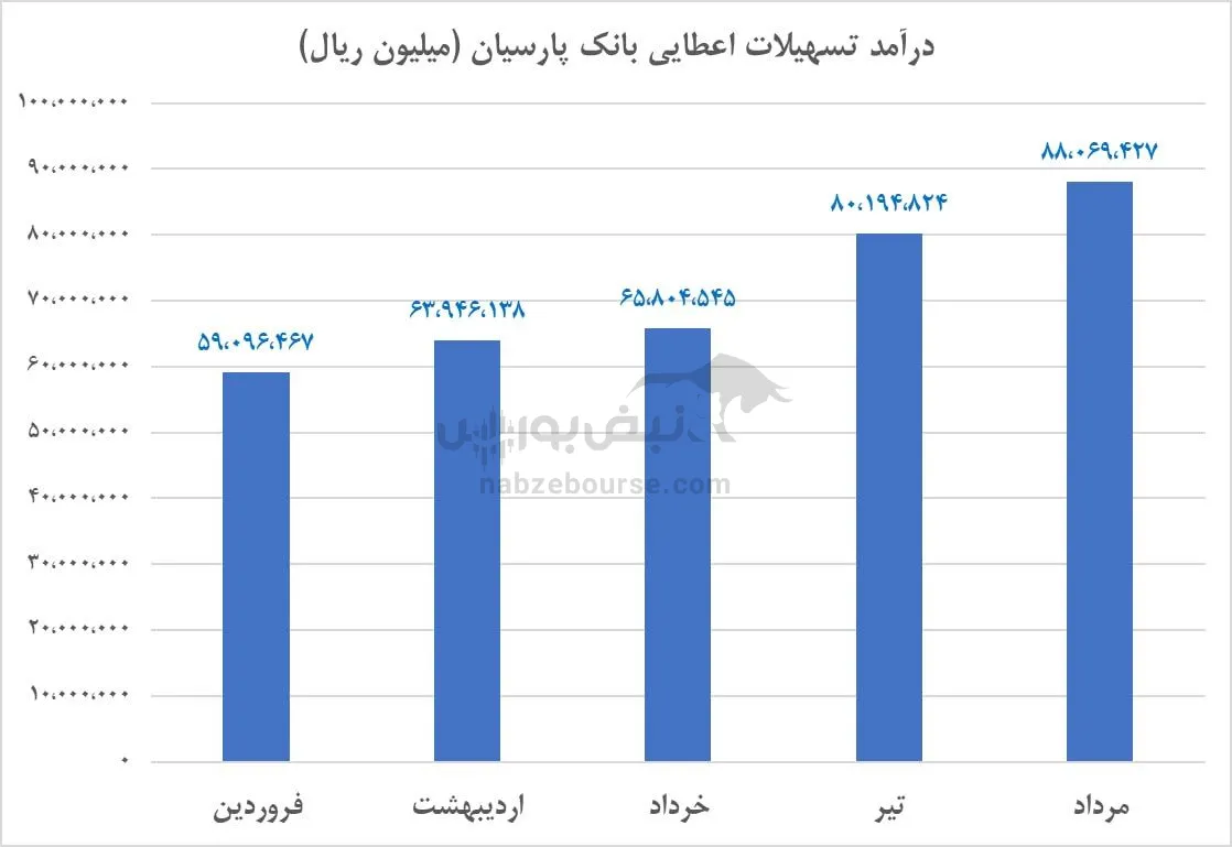 تحلیل وپارس
