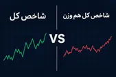 بررسی رابطه شاخص کل و روند قیمت سهام؛ چرا نباید تنها به شاخص کل تکیه کنیم؟