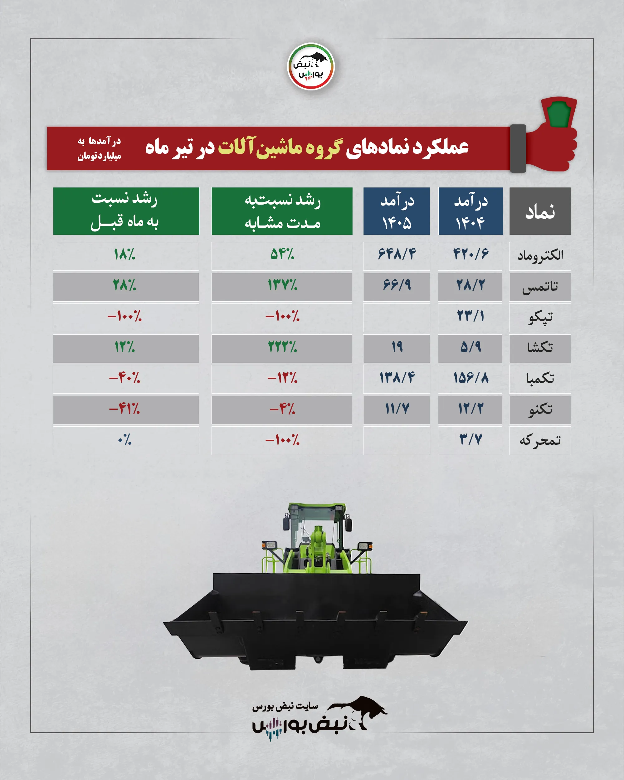 گروه ماشین آلات تیرماه 1405