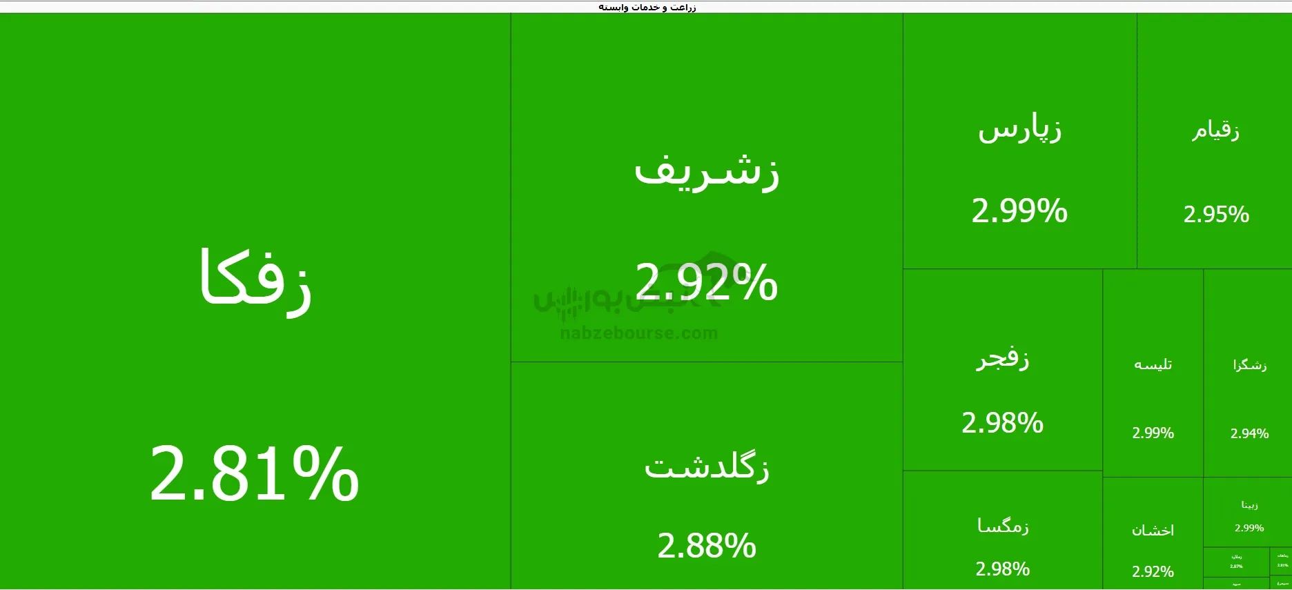 بورس