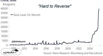 بریکس و هنگ‌کنگ زنجیره کامل تأمین طلا را تا ۲۰۲۶ راه‌اندازی می‌کنند