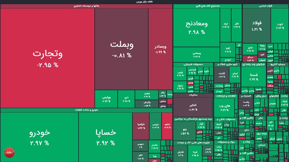 گزارش بورس امروز یکشنبه ۱۵ شهریور ۱۴۰۵