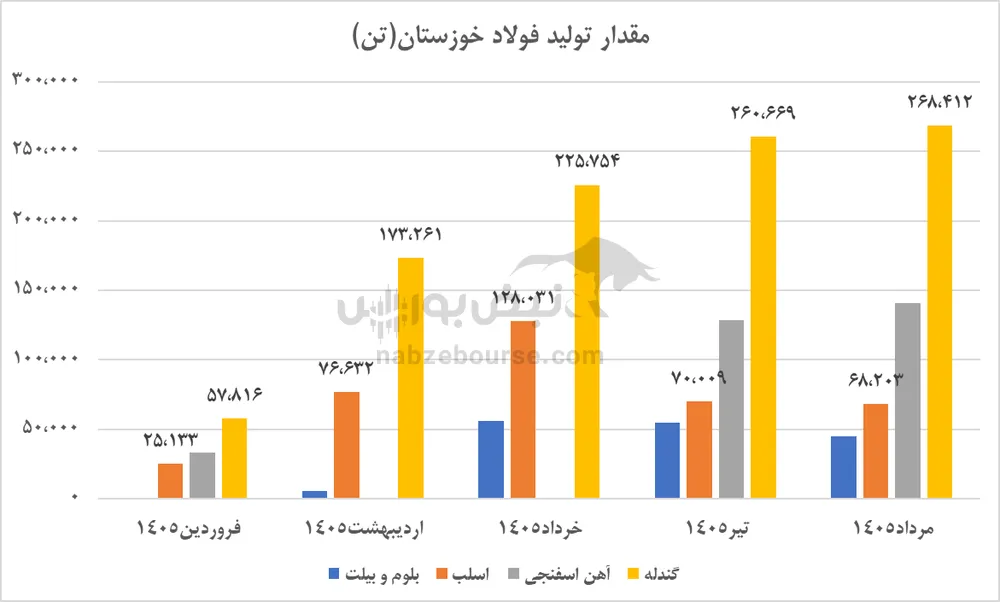 تحلیل فخوز تحلیل فخوز