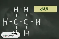 کدام نمادهای بورسی اتان تولید می کنند؟