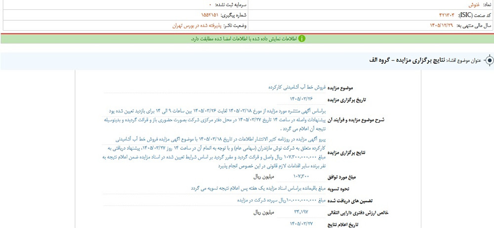 توقف نماد غنوش به علت افشاي اطلاعات گروه الف