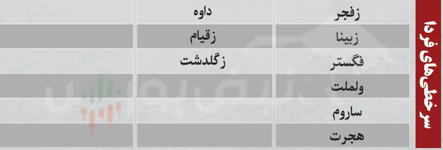 فیلتر بورس فیلتر بورس