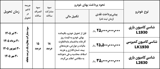طرح پیش‌فروش کامیون‌های باری و کمپرسی توسط ایران‌خودرو دیزل