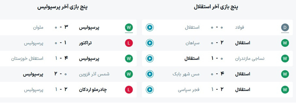 ساعت بازی استقلال و پرسپولیس
