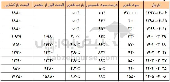 بپیوند