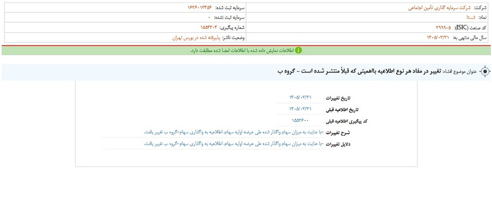 خبر مهم کدالی؛ توقف نماد شستا