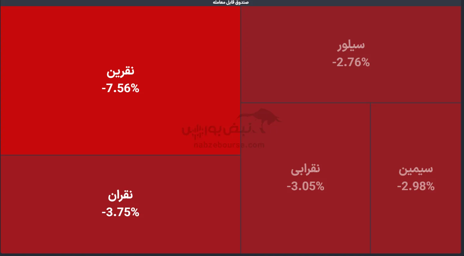 صندوق صندوق