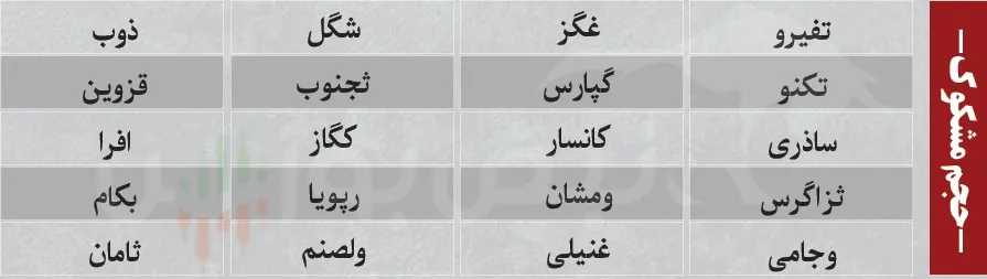 فیلتر بورس چهارشنبه 14 مرداد