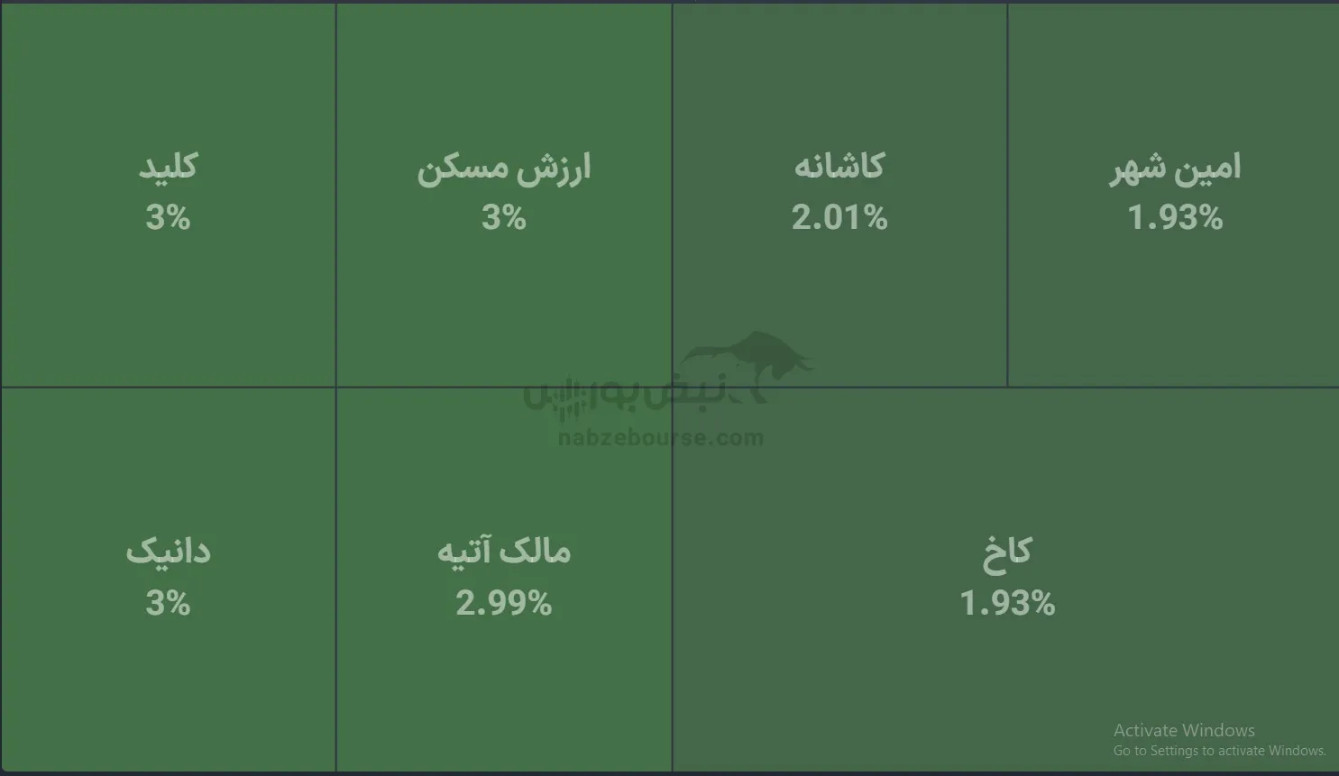 صندوق