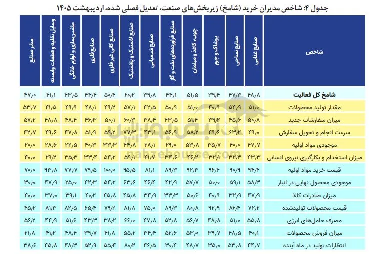 شامخ