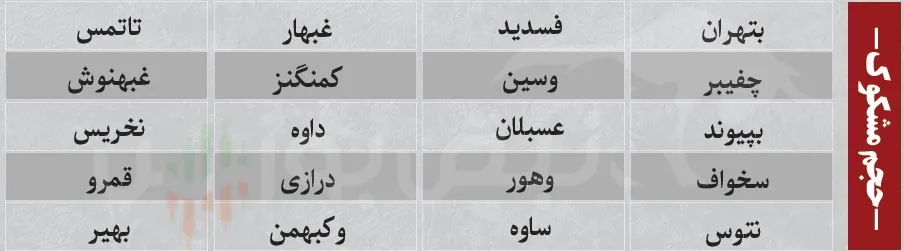 ترین های بورس امروز ترین های بورس امروز