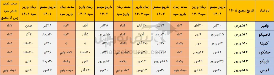 خوش حساب ترین نمادها