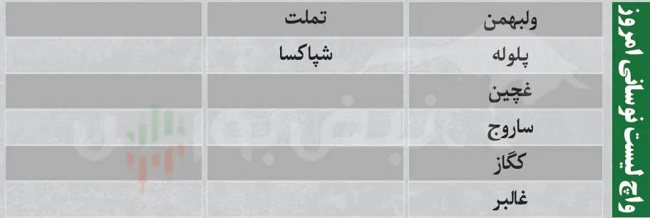 فیلتر بورس فیلتر بورس