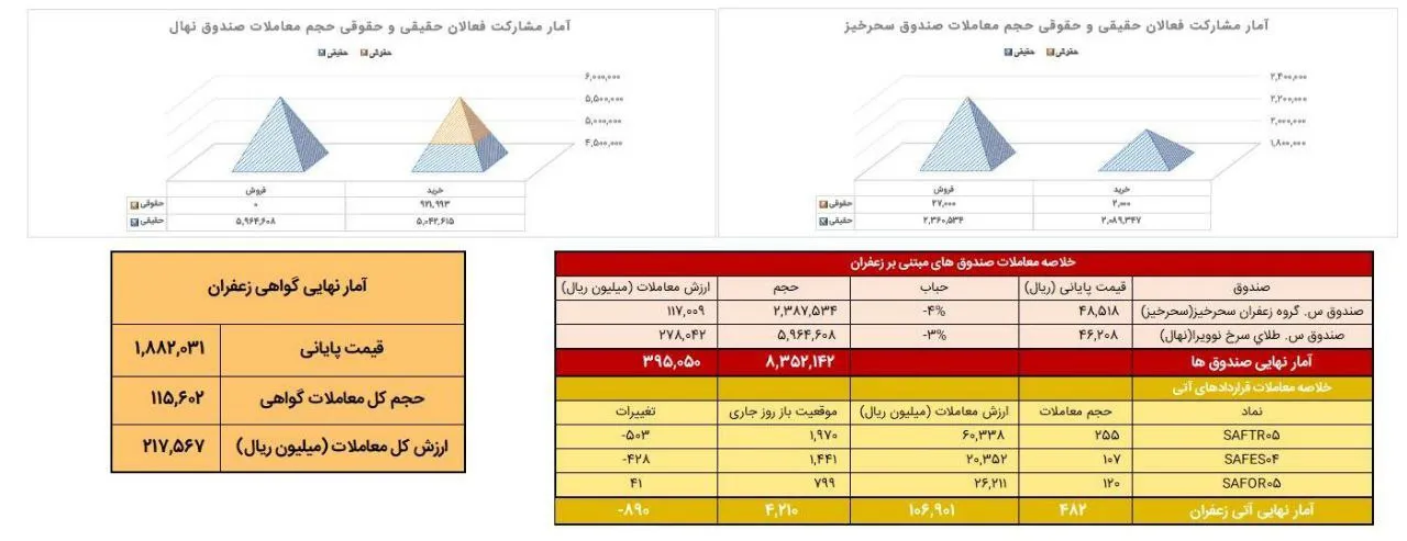 زعفران زعفران