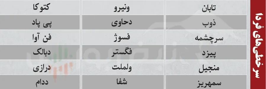ترین های بورس امروز