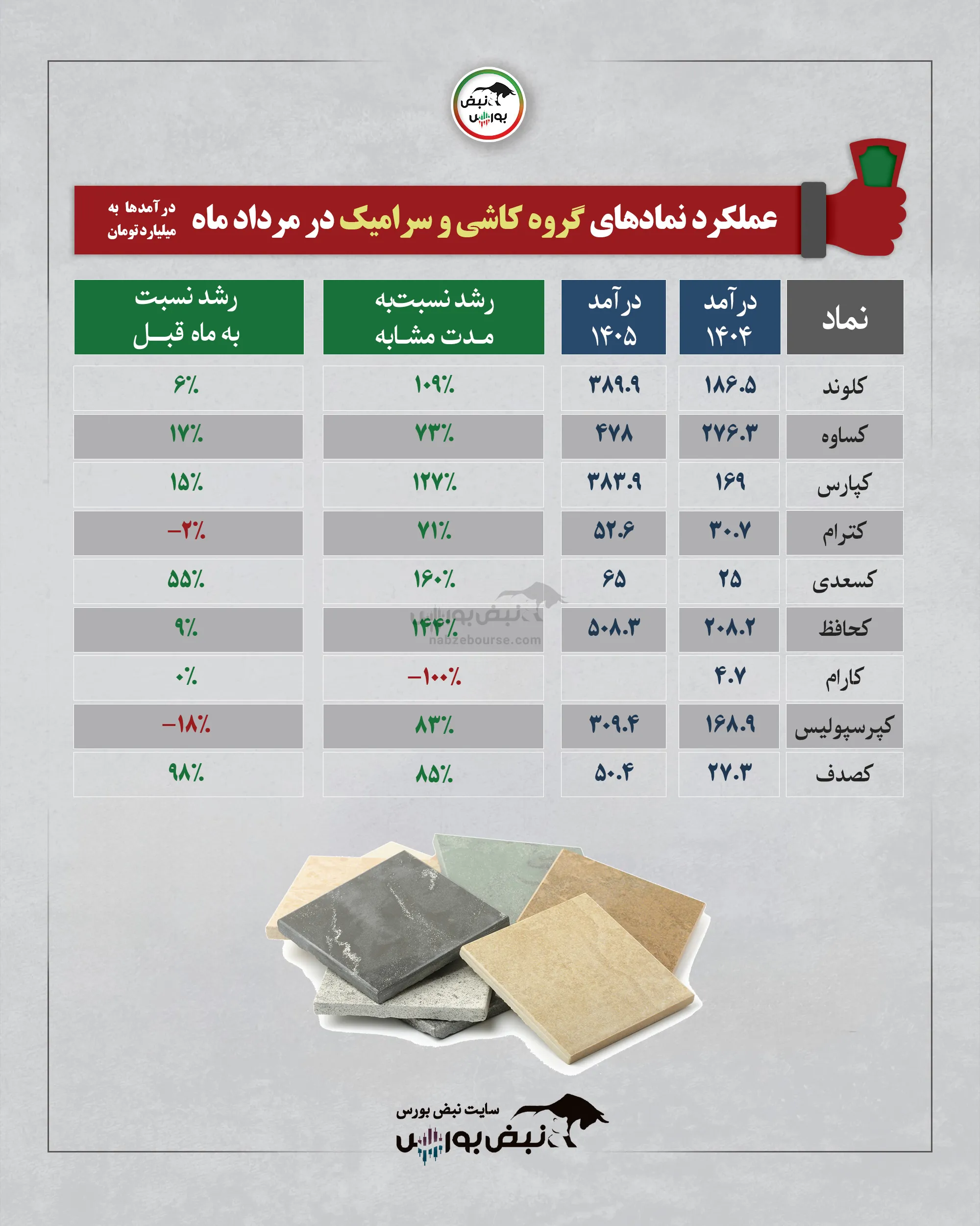 گروه کاشی و سرامیک