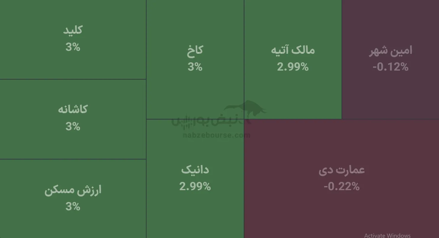 صندوق