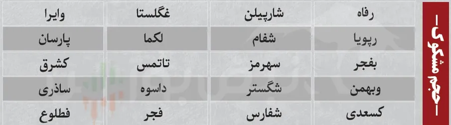 ترین های بورس امروز ترین های بورس امروز