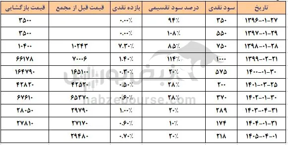 زپارس