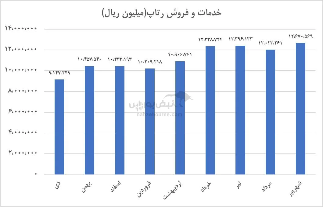 تحلیل رتاپ