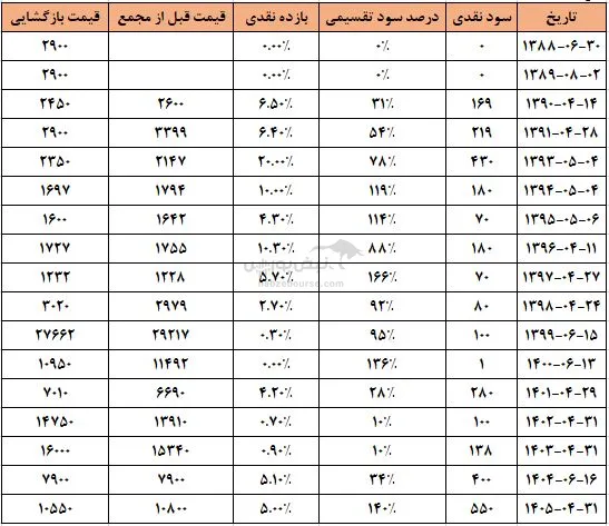 ثعمرا