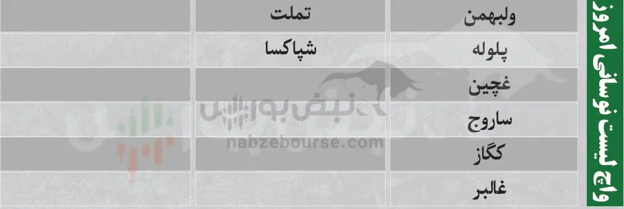 ترین های بورس