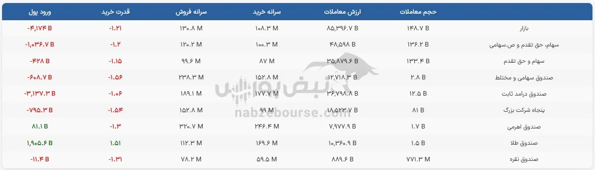 صندوق صندوق