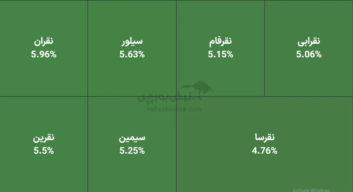 صندوق صندوق